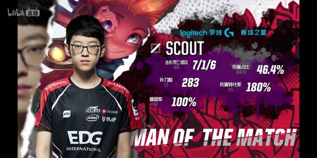 体防守能力 体防守能力